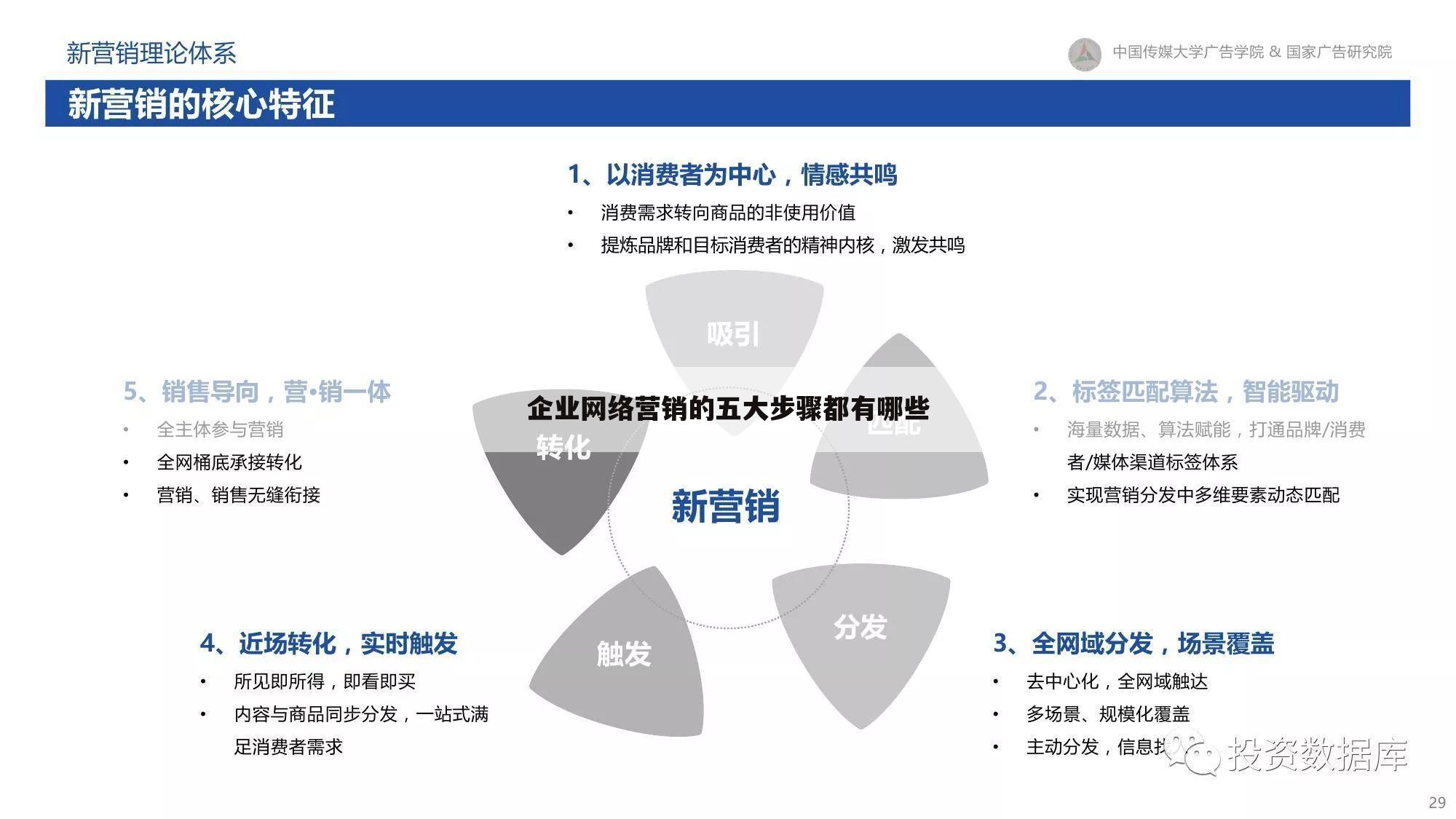 企业网络营销的五大步骤都有哪些