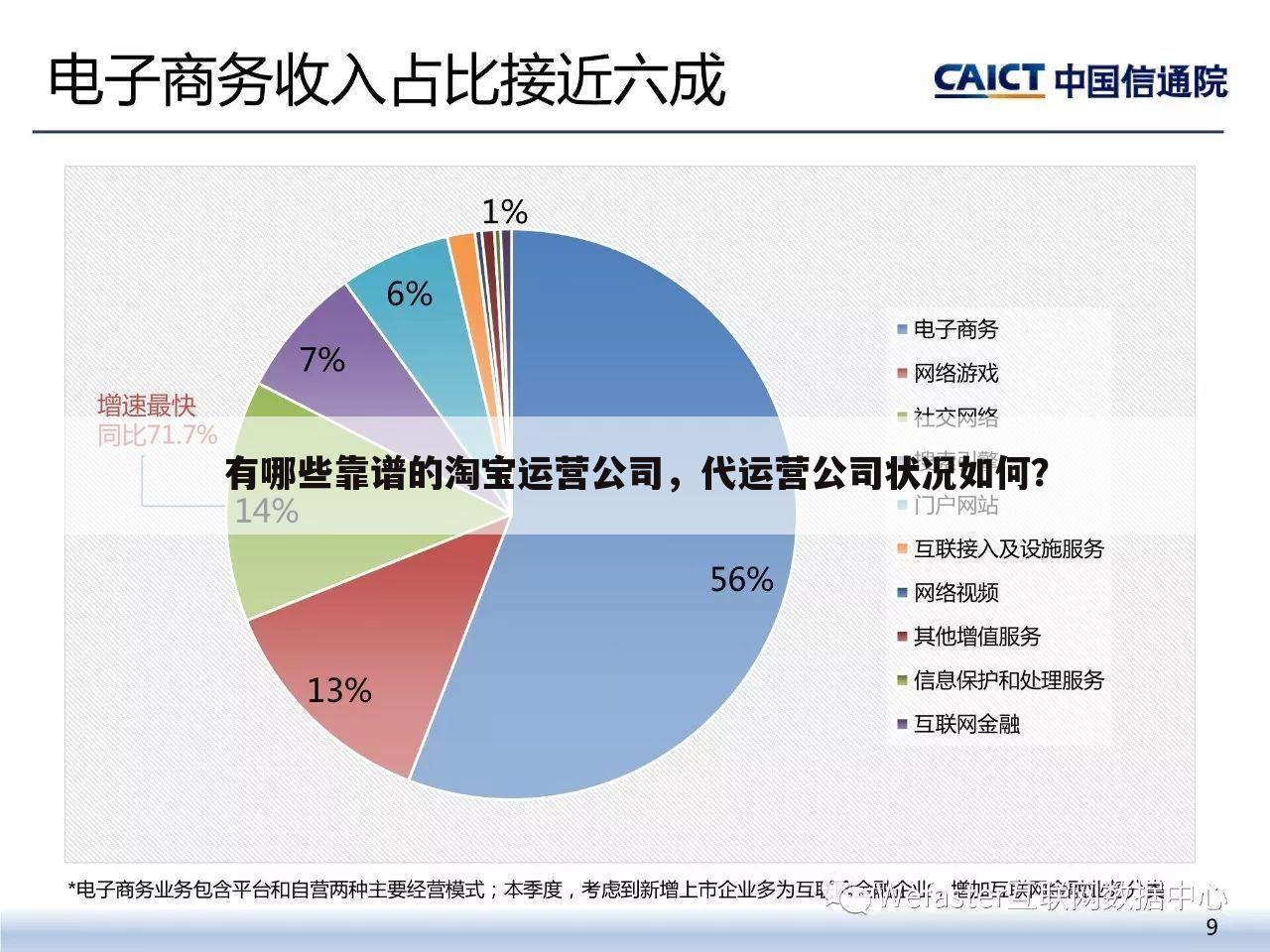 有哪些靠谱的淘宝运营公司，代运营公司状况如何？