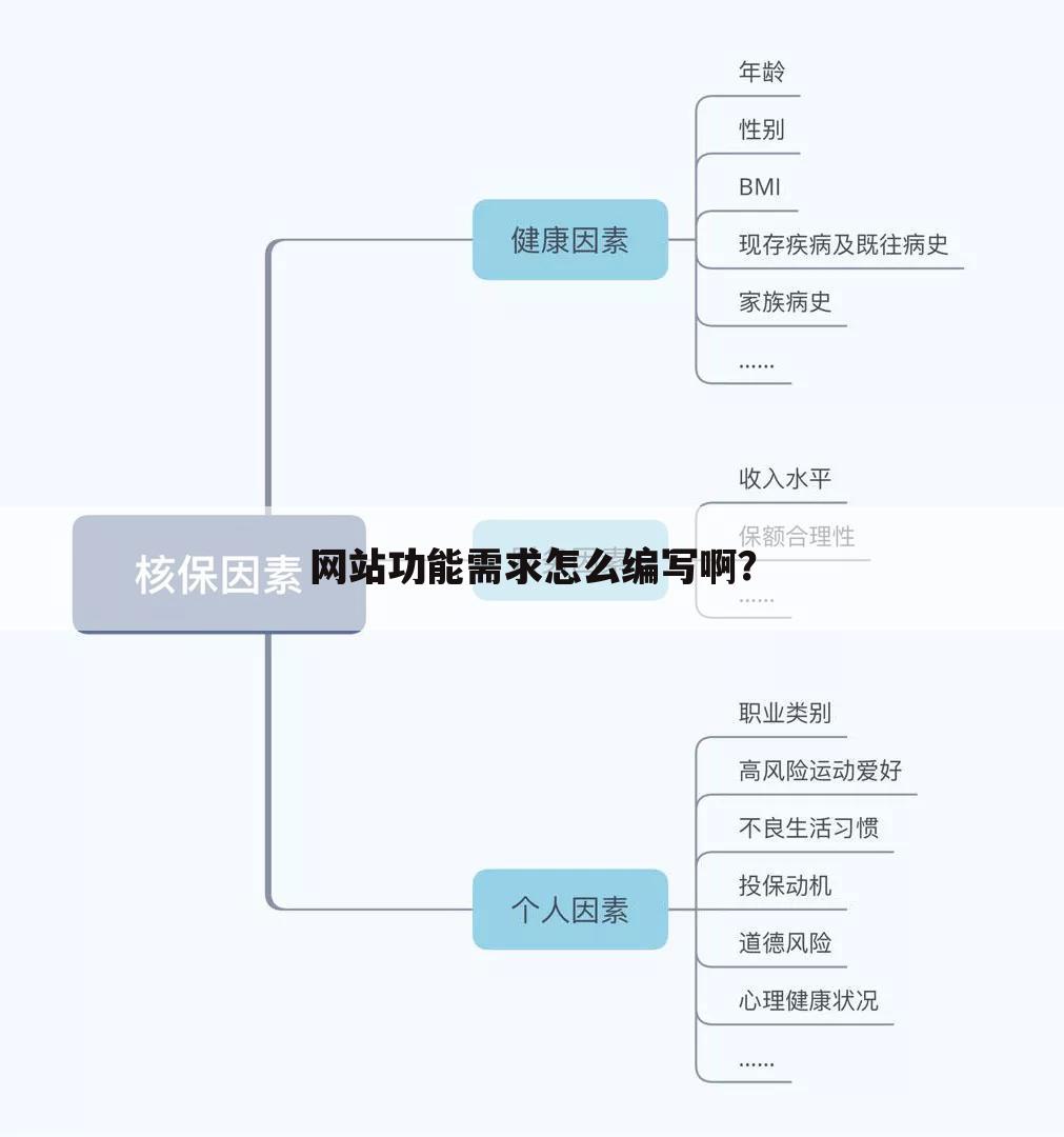 网站功能需求怎么编写啊?