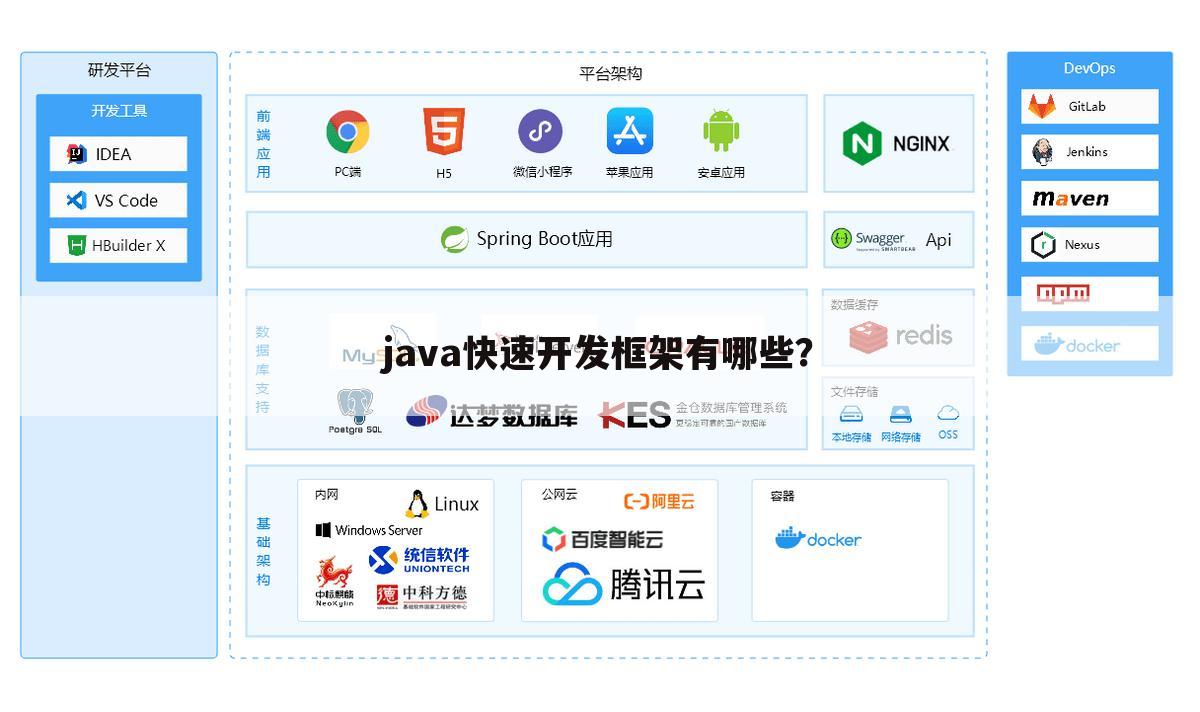 java快速开发框架有哪些?