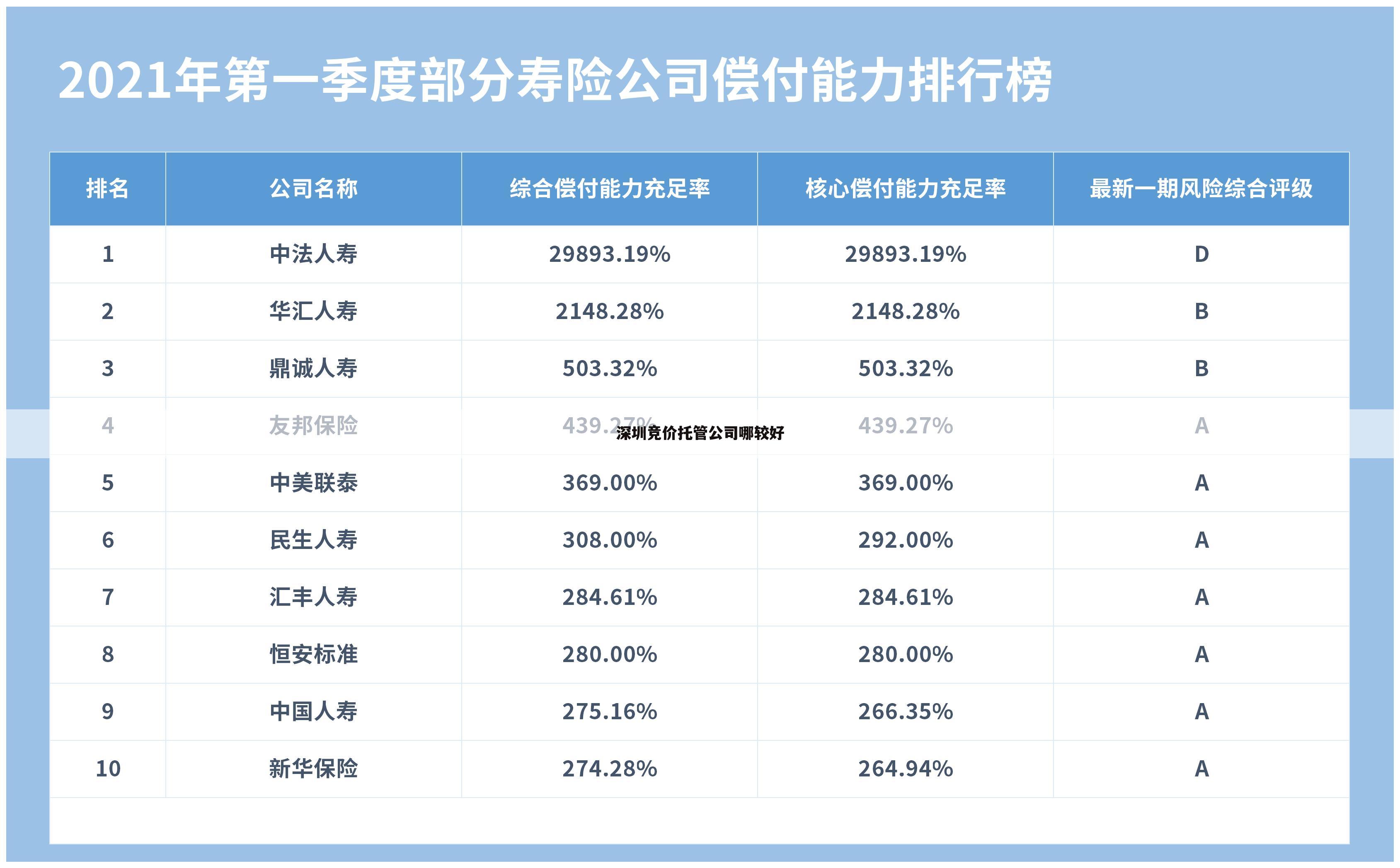 深圳竞价托管公司哪较好