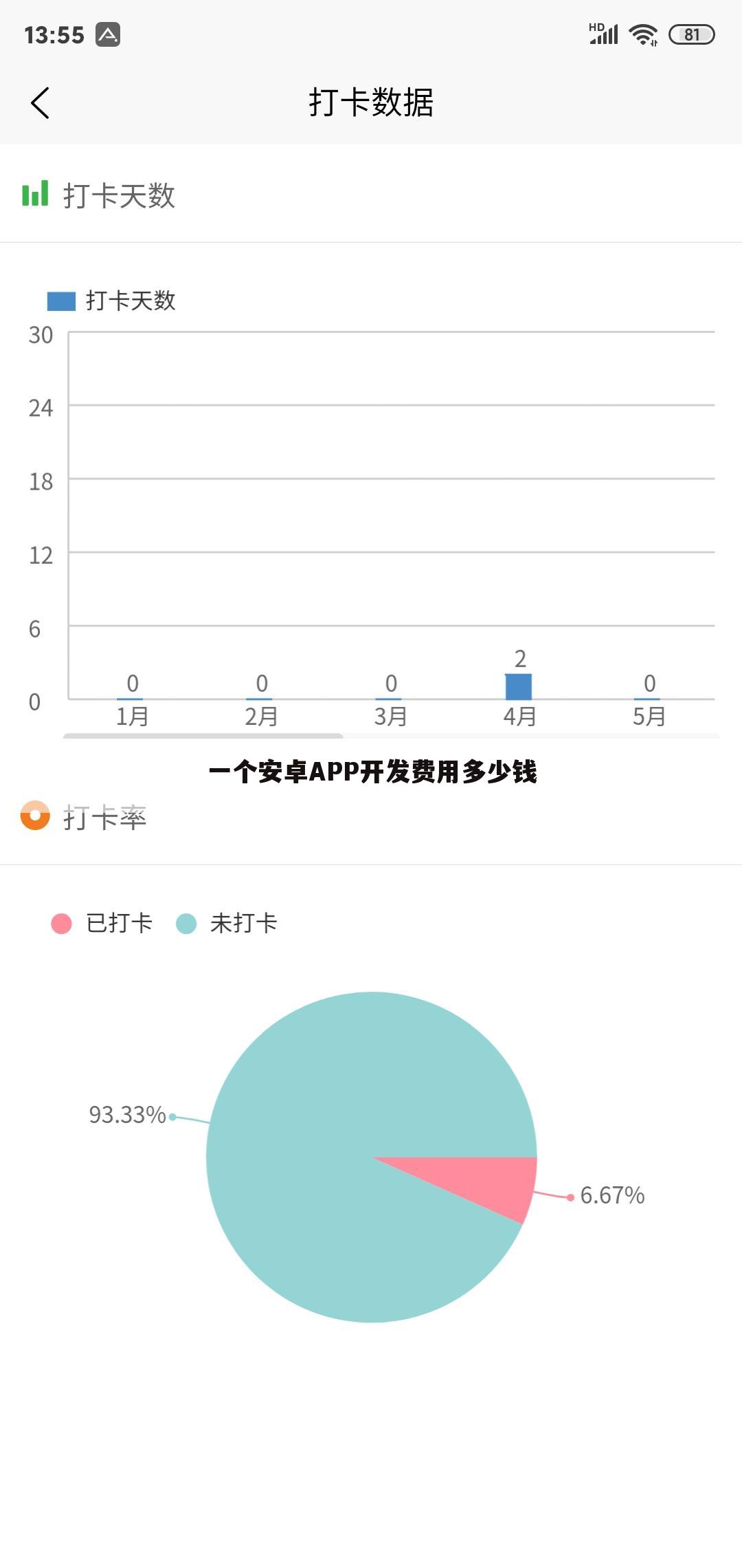 一个安卓APP开发费用多少钱
