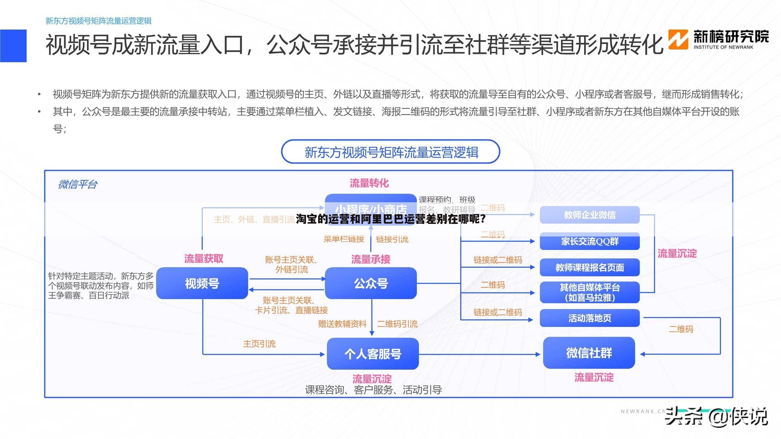 淘宝的运营和阿里巴巴运营差别在哪呢?