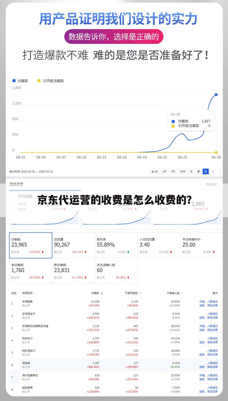 京东代运营的收费是怎么收费的?