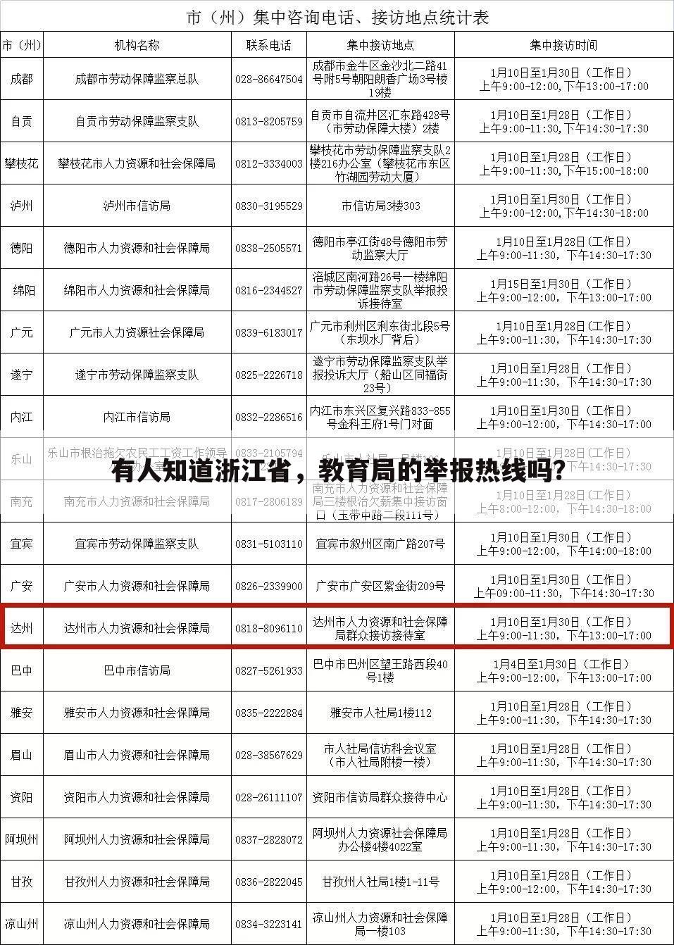 有人知道浙江省,教育局的举报热线吗?