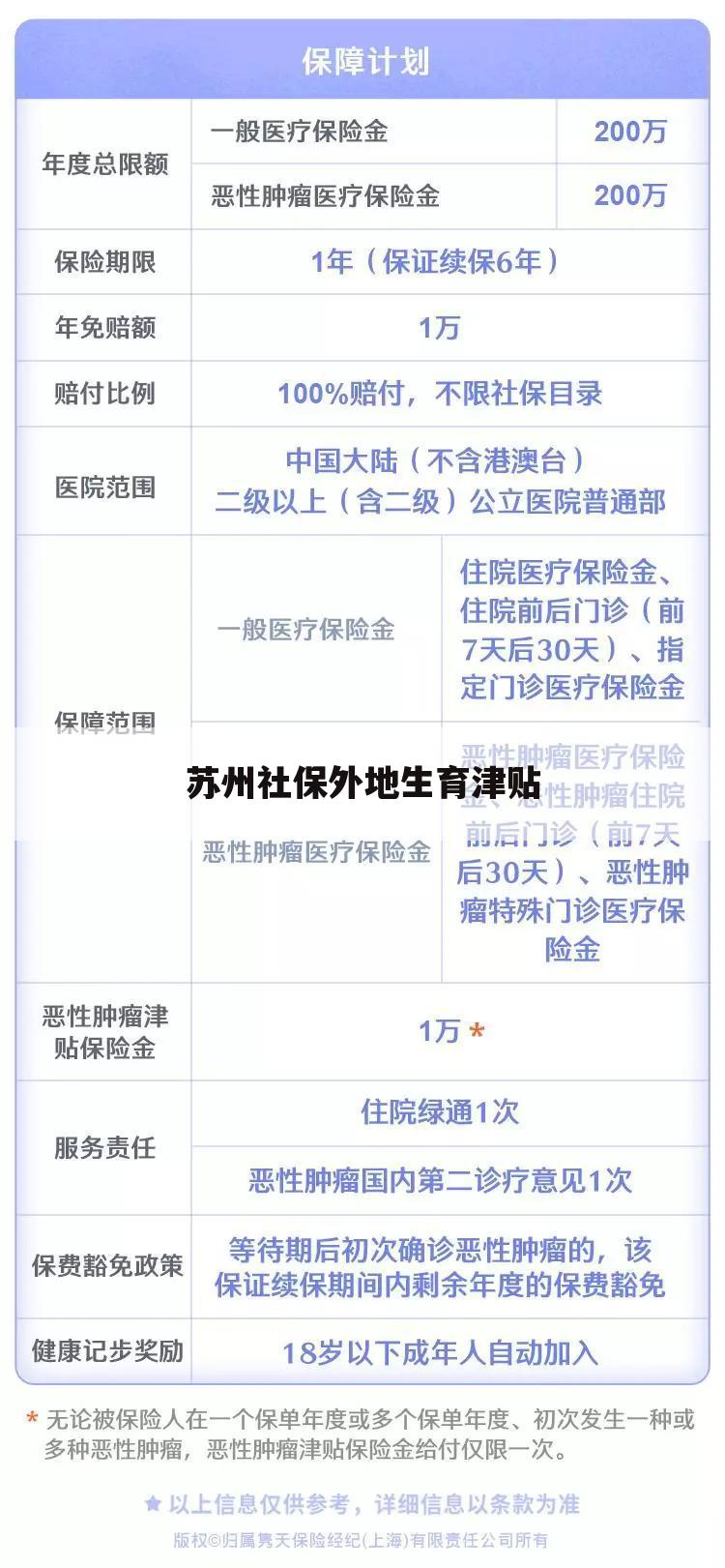 〈重庆生育定额报销是多少〉苏州异地生育只能定额报销吗