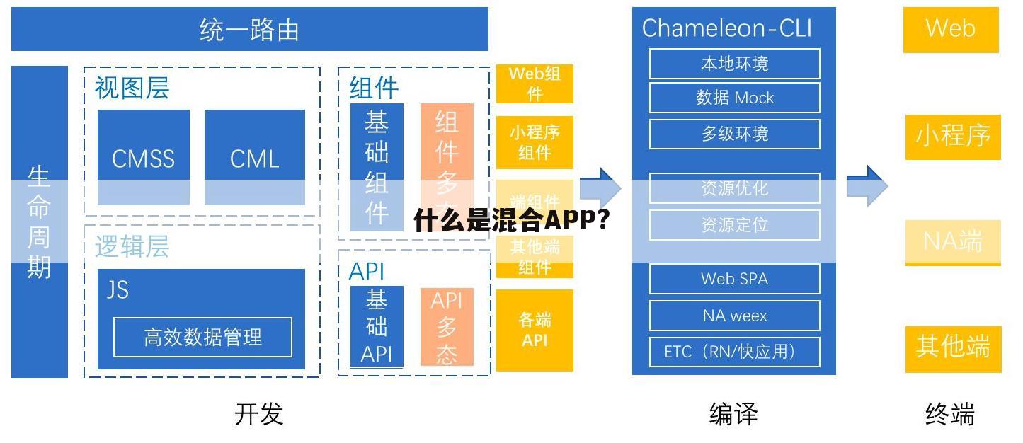 什么是混合APP?