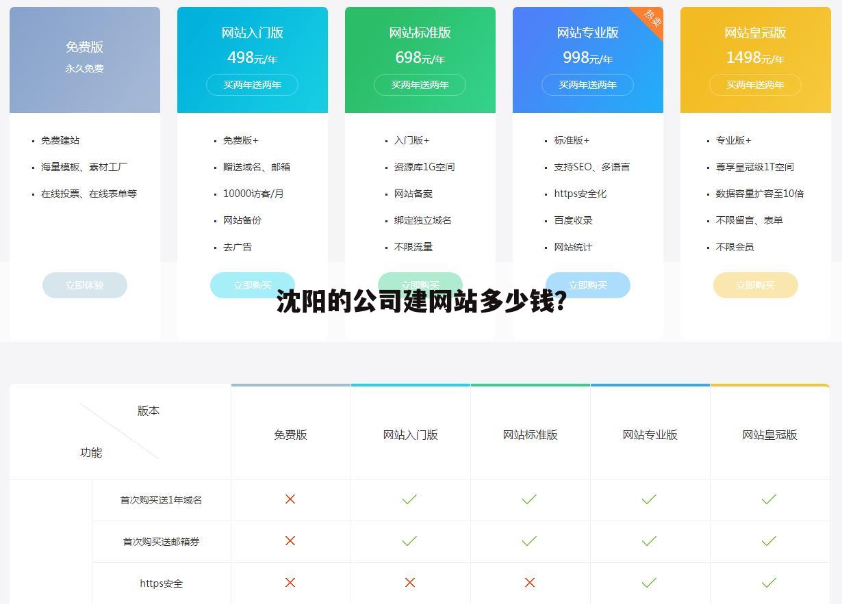 沈阳的公司建网站多少钱?