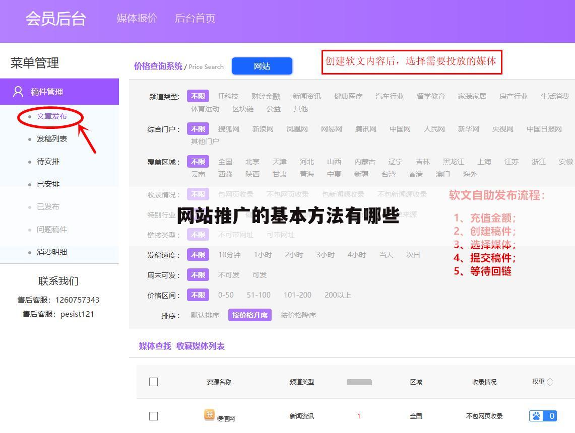 网站推广的基本方法有哪些
