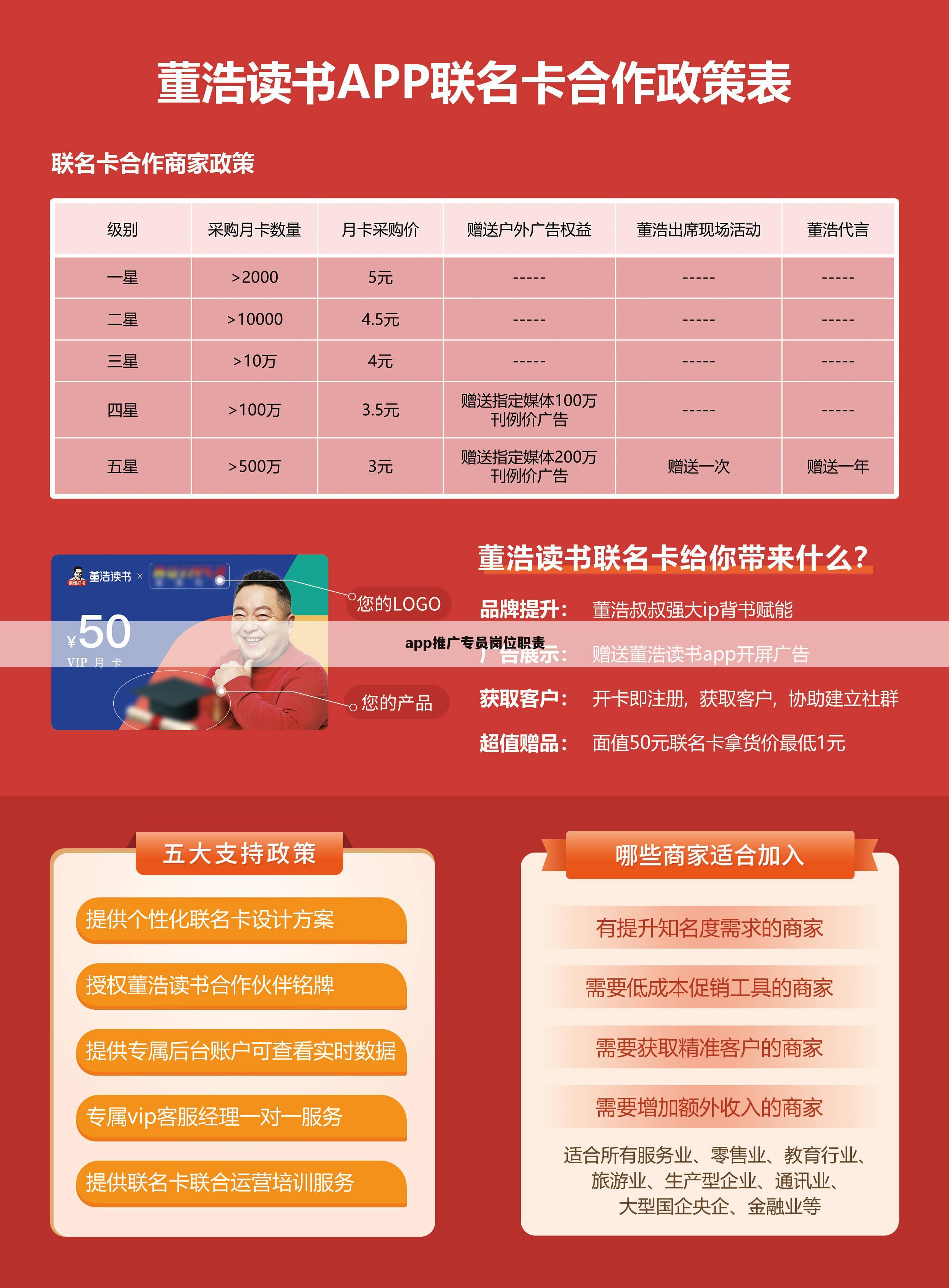 app推广专员岗位职责