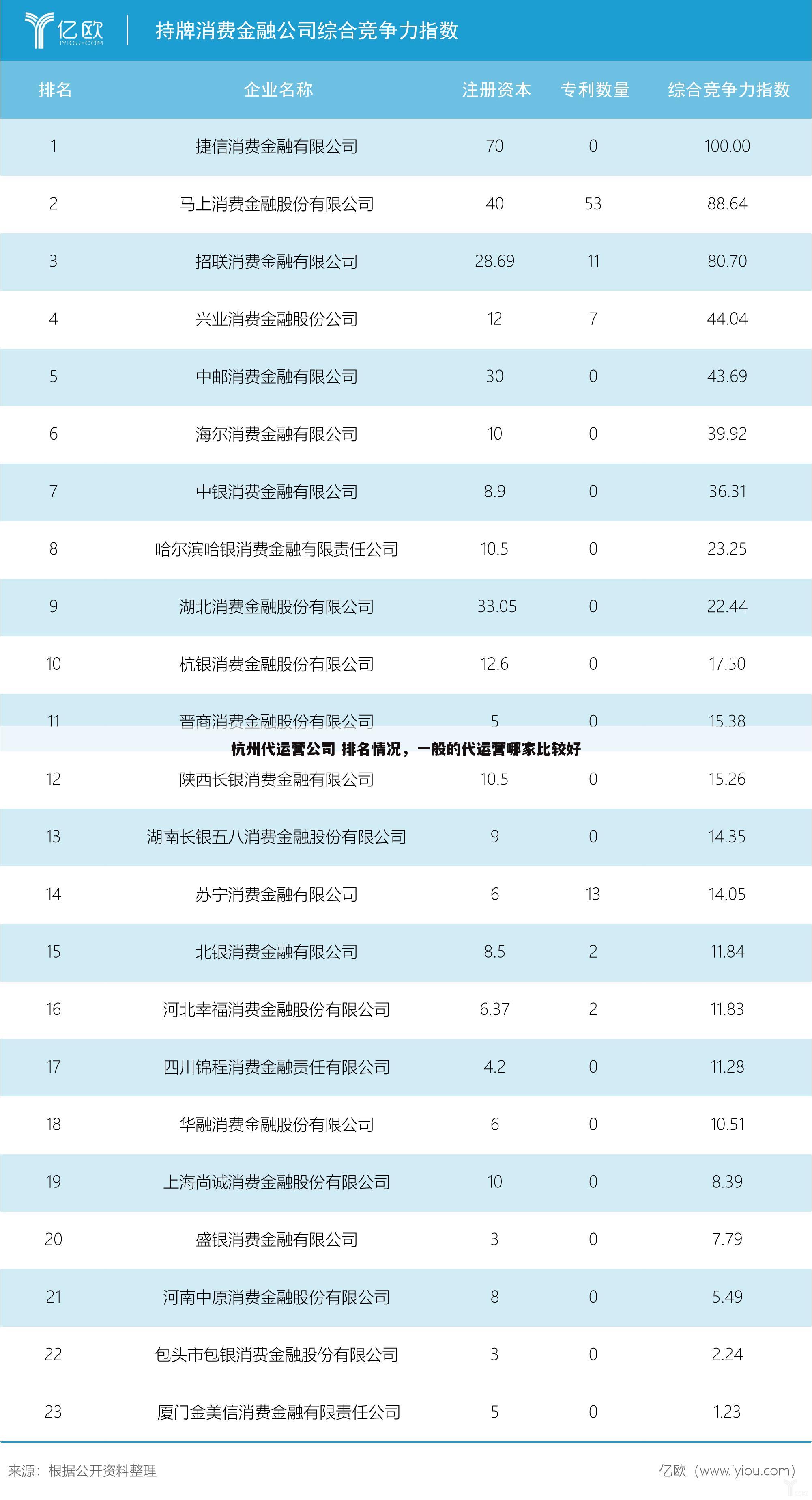 杭州代运营公司 排名情况,一般的代运营哪家比较好