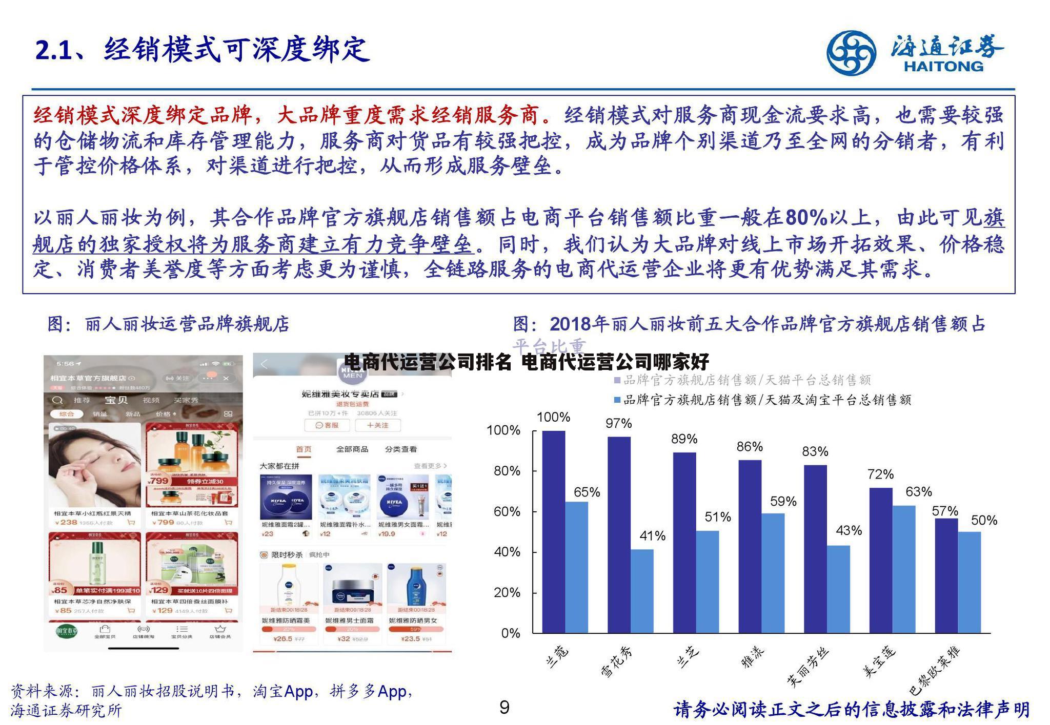 电商代运营公司排名 电商代运营公司哪家好