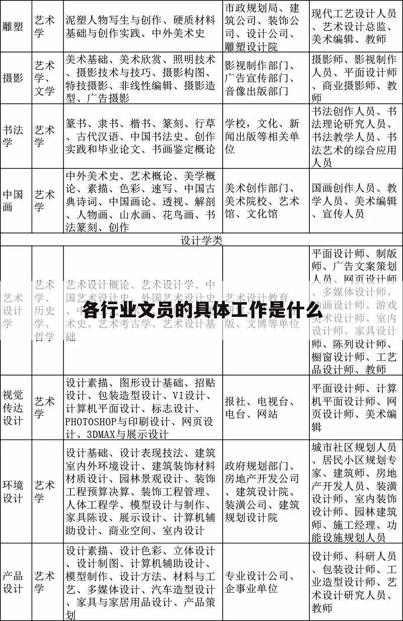 各行业文员的具体工作是什么
