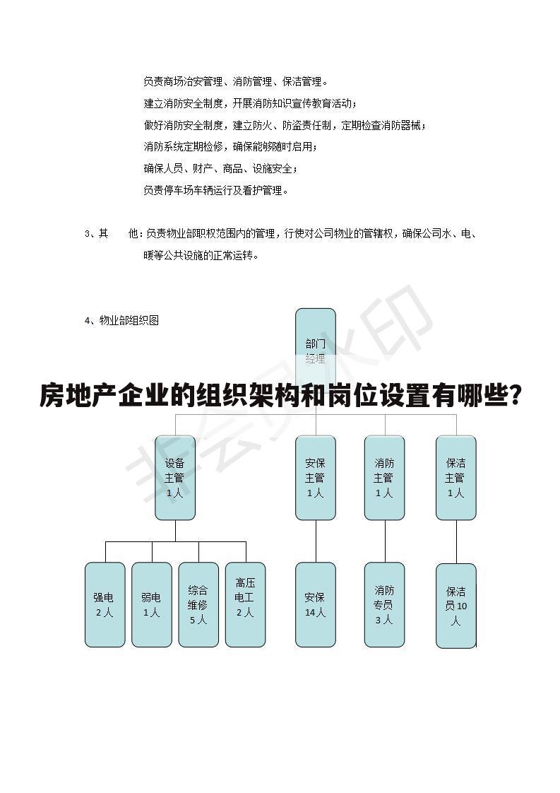 房地产企业的组织架构和岗位设置有哪些?