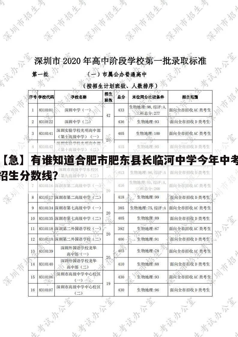 【急】有谁知道合肥市肥东县长临河中学今年中考招生分数线？