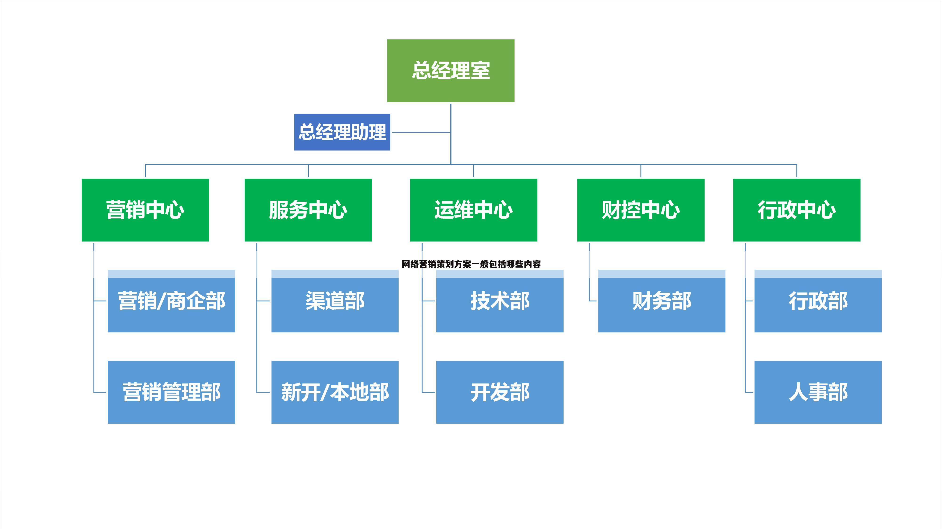 网络营销策划方案一般包括哪些内容