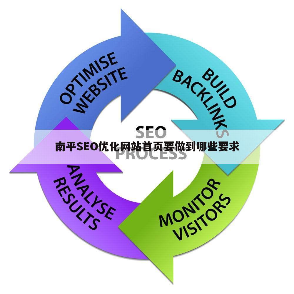 南平SEO优化网站首页要做到哪些要求