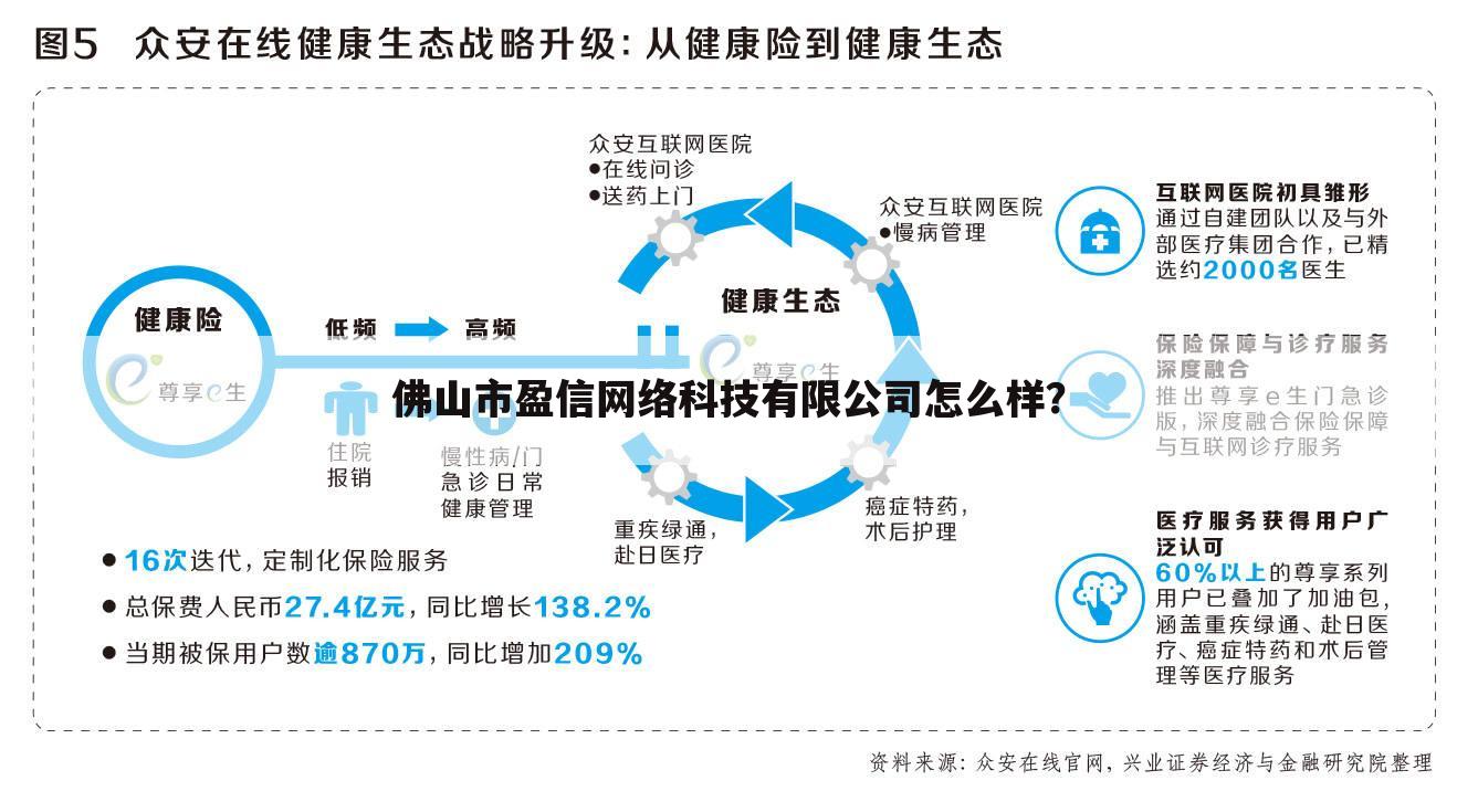 佛山市盈信网络科技有限公司怎么样?