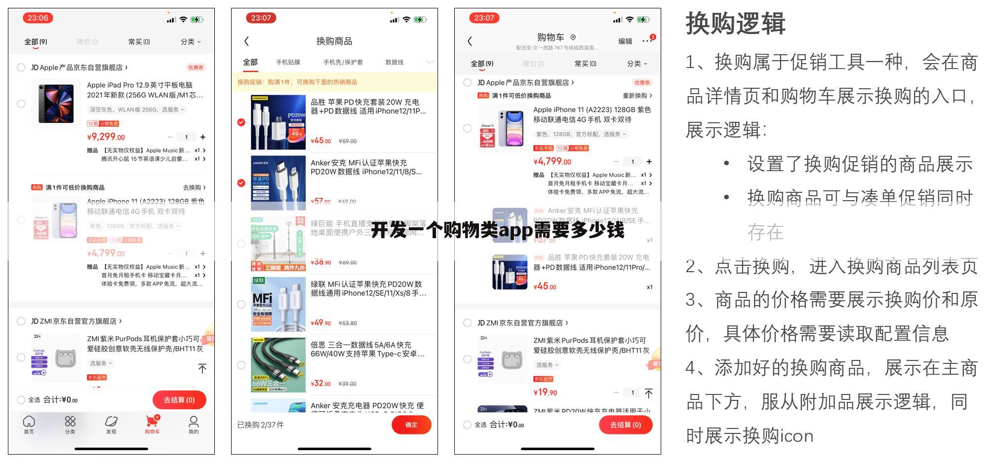 开发一个购物类app需要多少钱