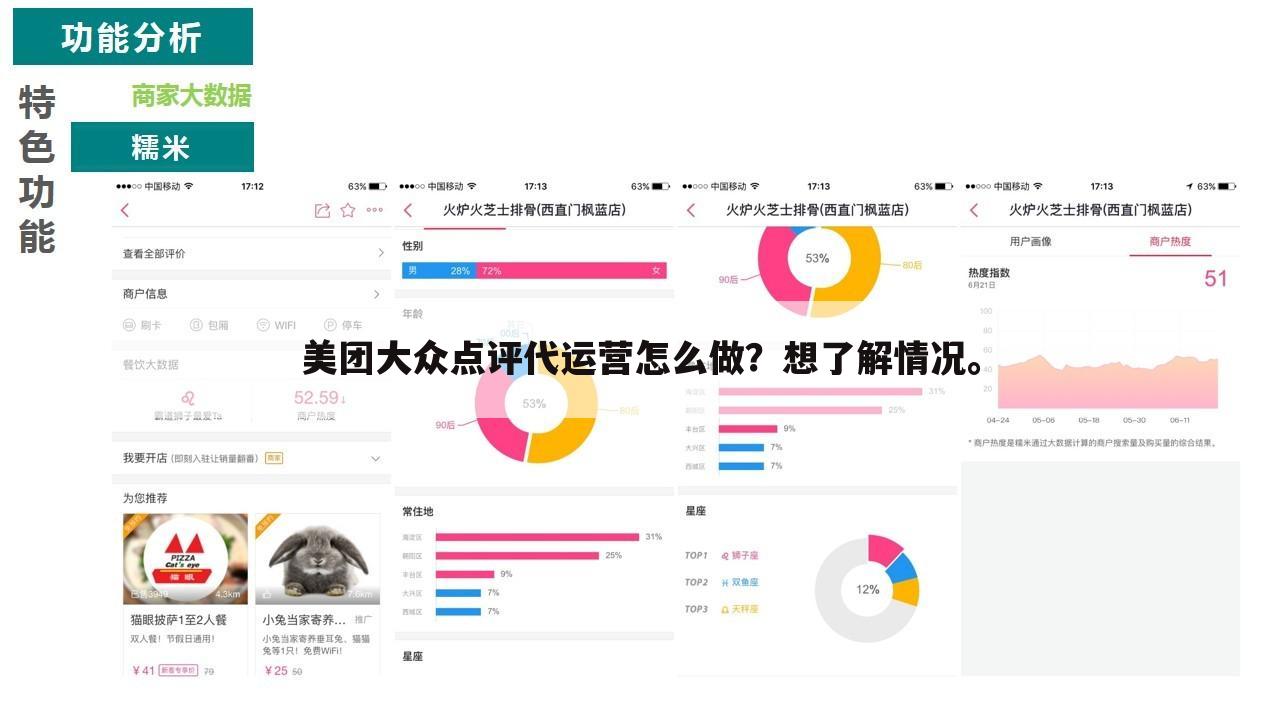 美团大众点评代运营怎么做？想了解情况。