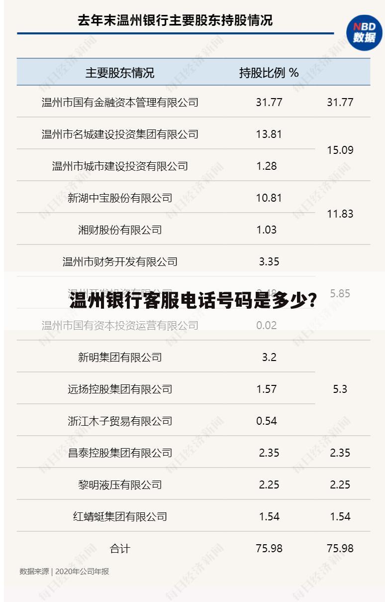 温州银行客服电话号码是多少?