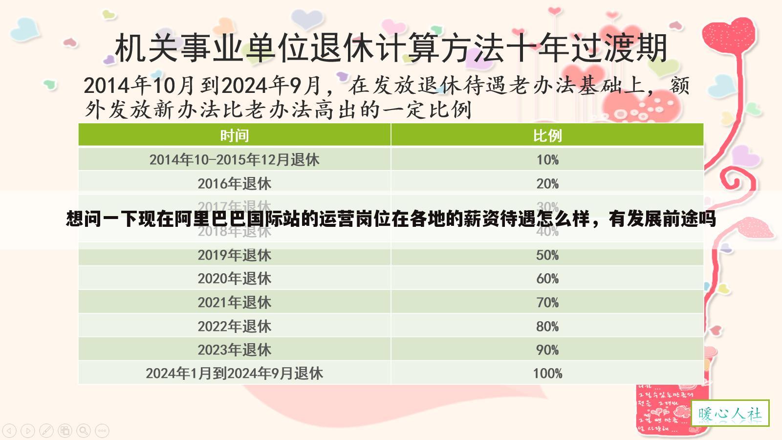 想问一下现在阿里巴巴国际站的运营岗位在各地的薪资待遇怎么样，有发展前途吗