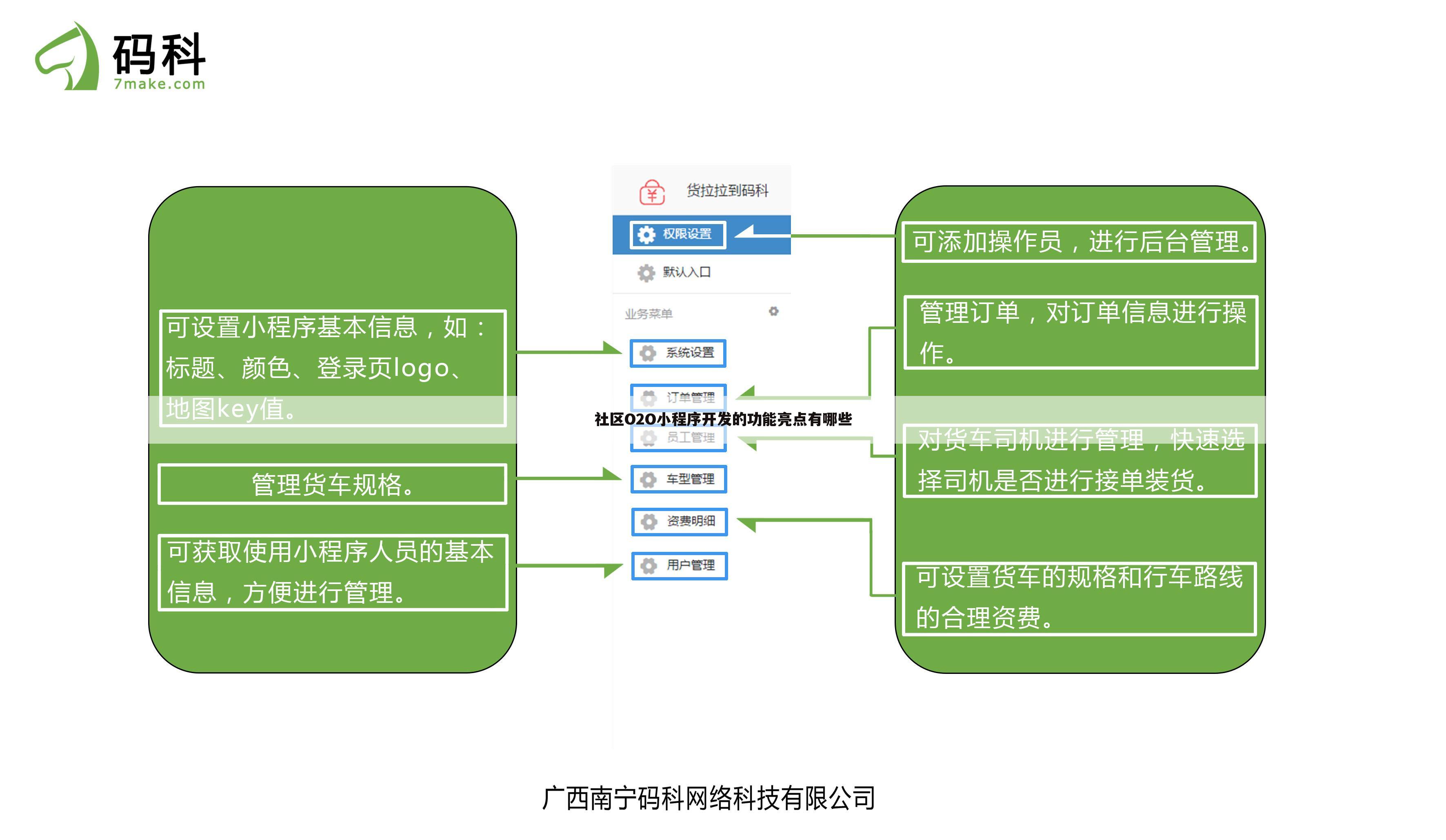 社区O2O小程序开发的功能亮点有哪些