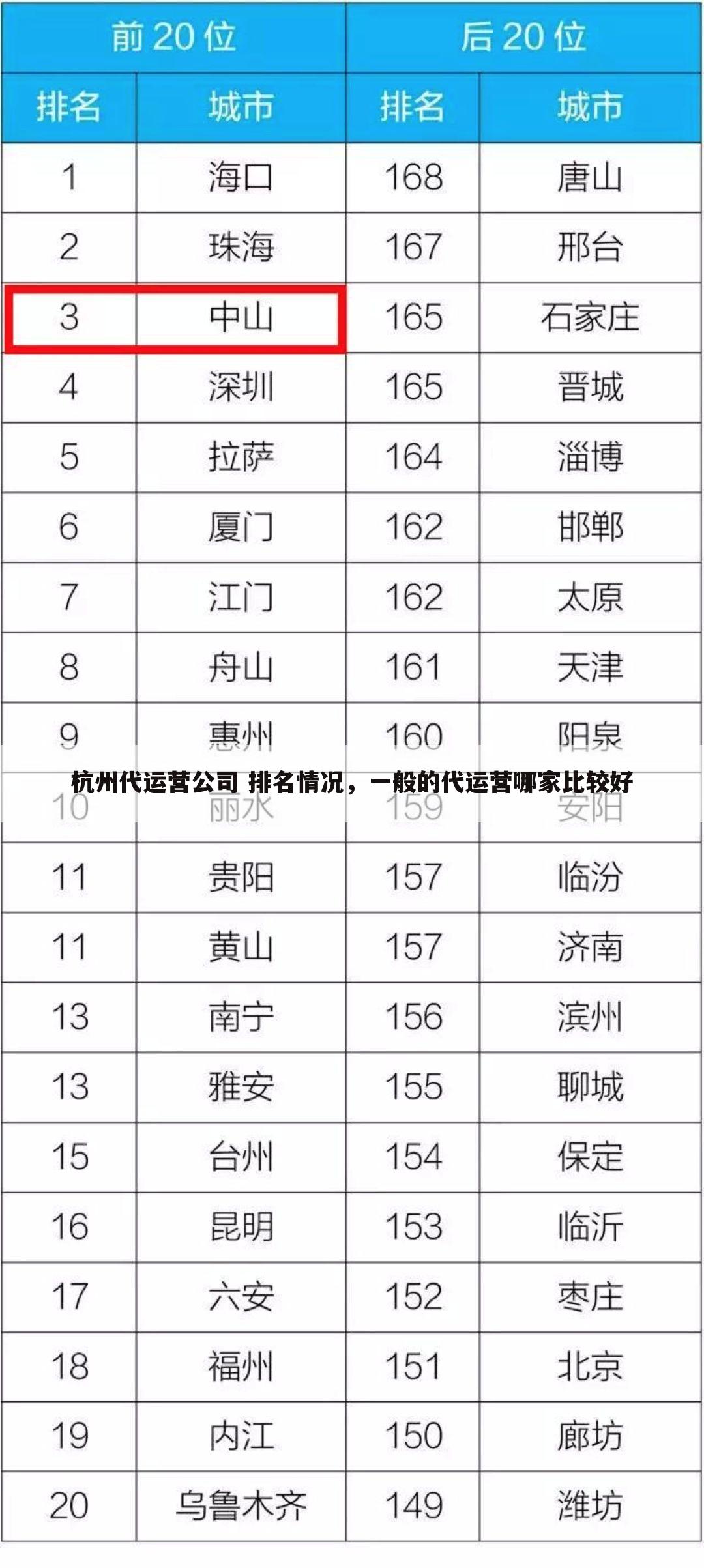 杭州代运营公司 排名情况,一般的代运营哪家比较好