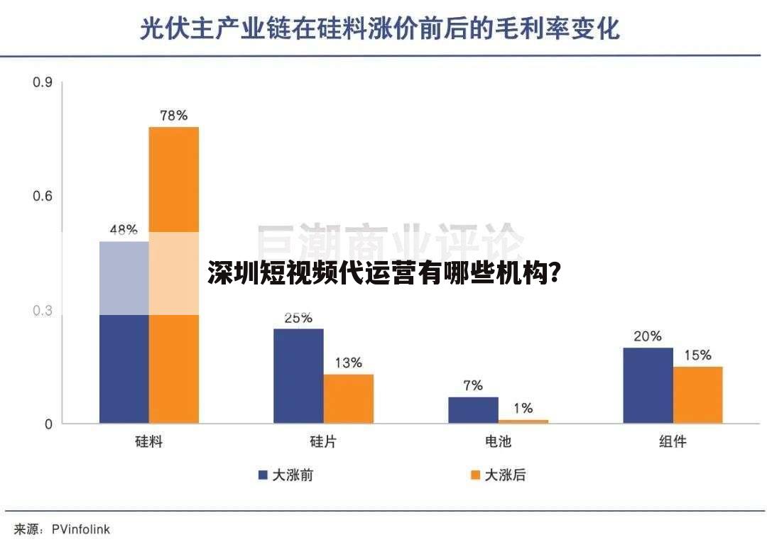 深圳短视频代运营有哪些机构？