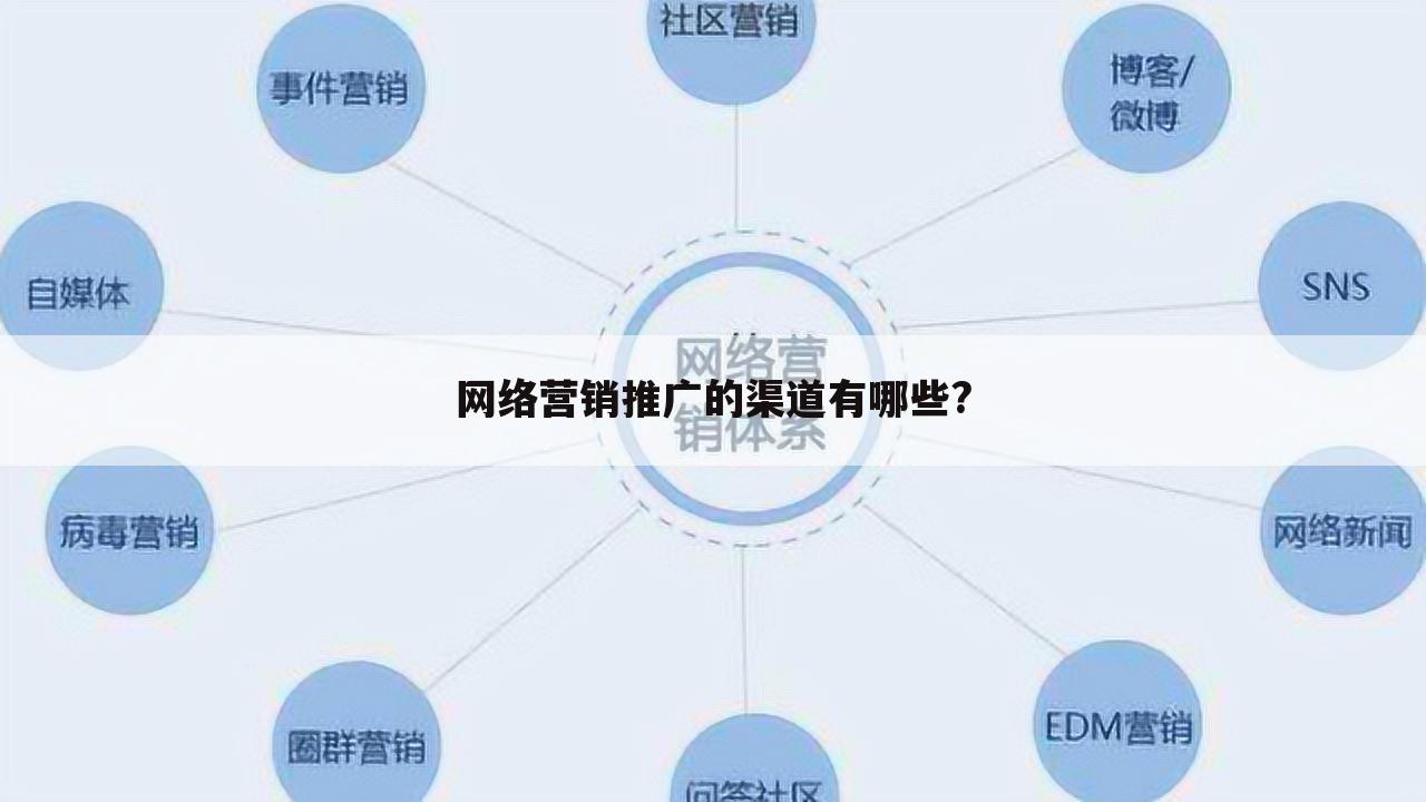 网络营销推广的渠道有哪些?