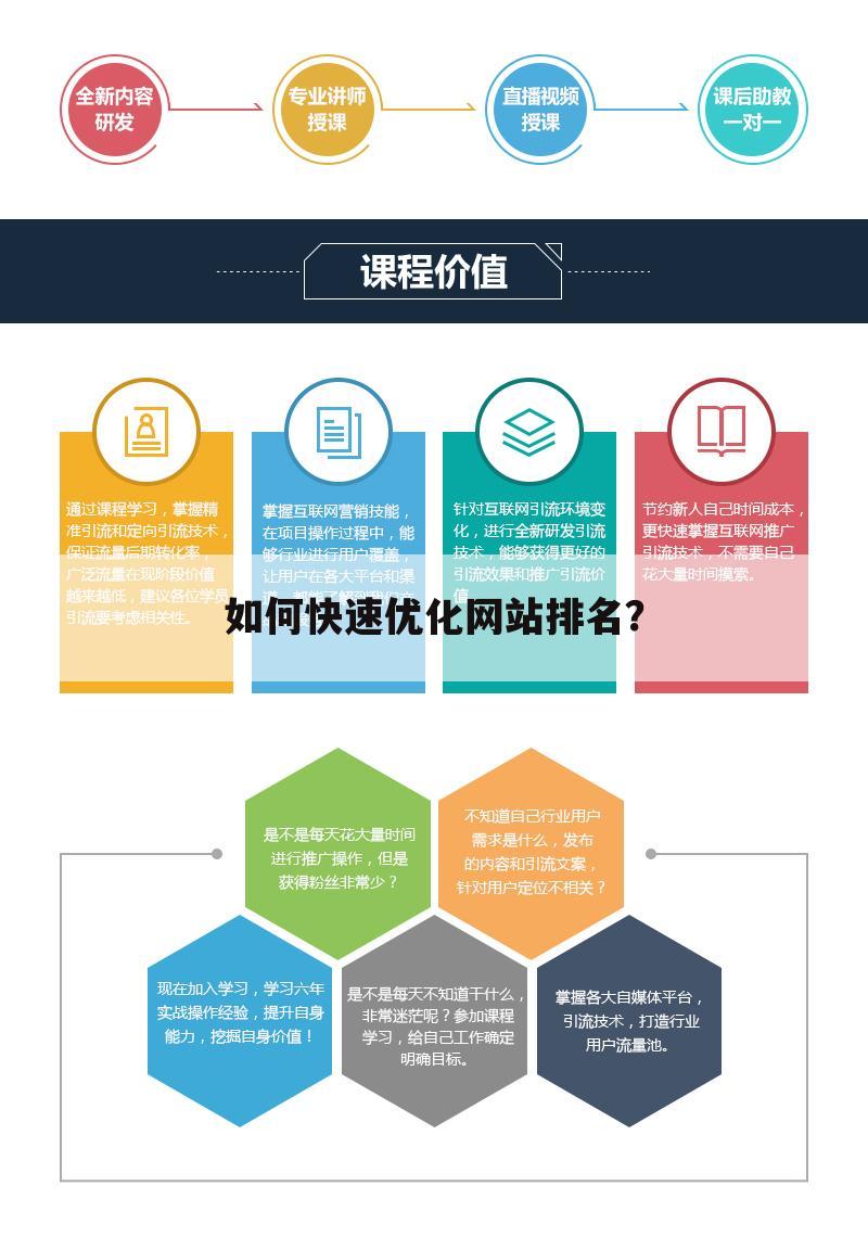 如何快速优化网站排名？