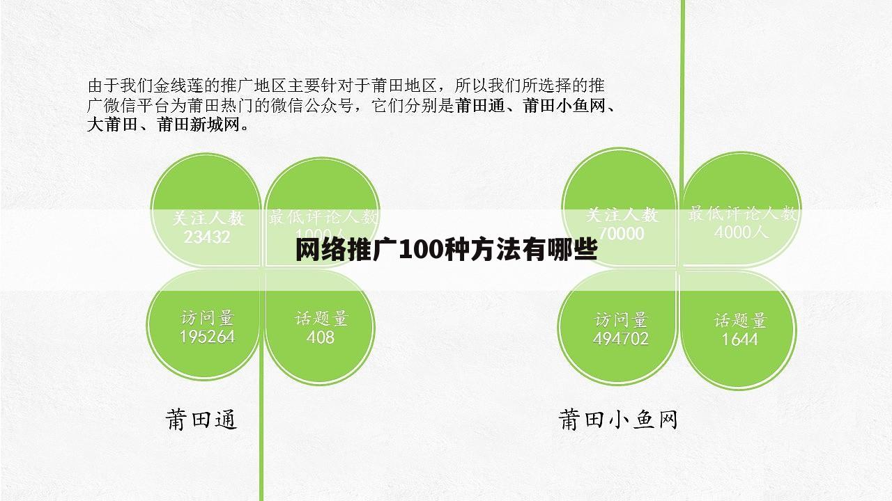 网络推广100种方法有哪些