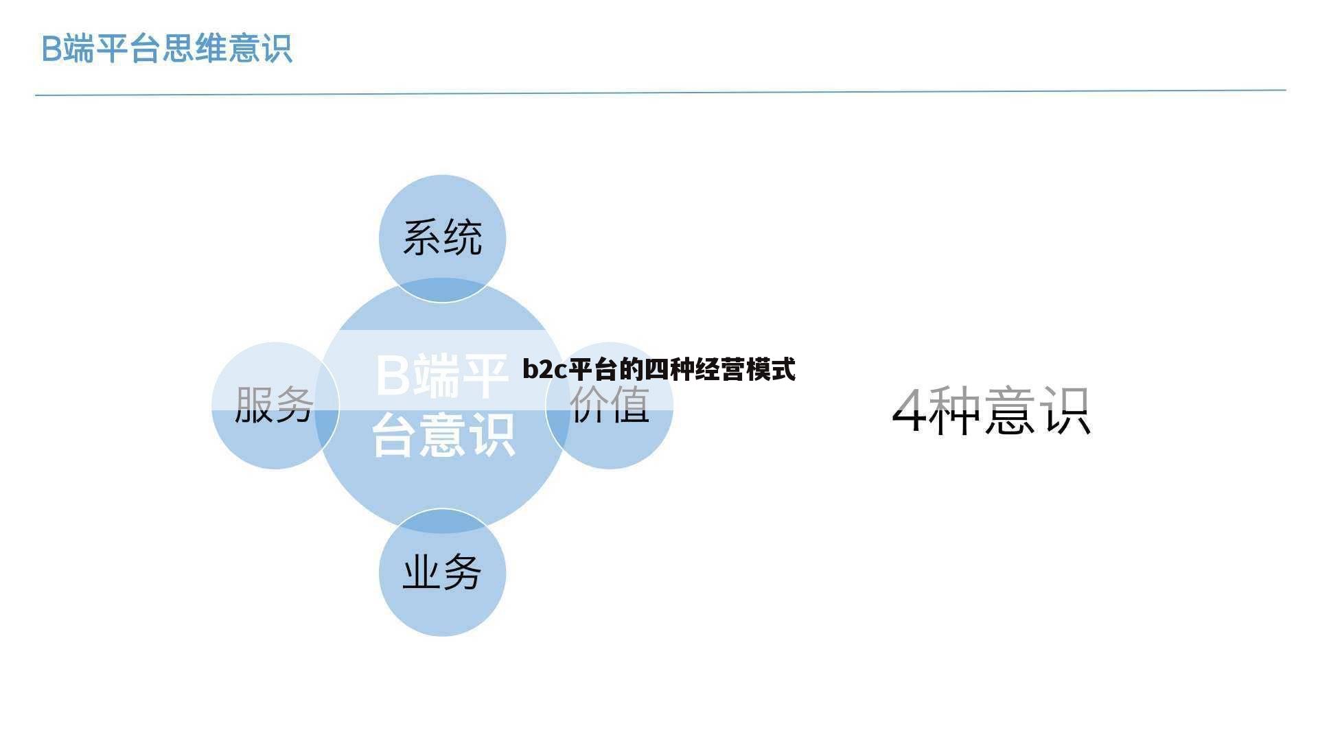 b2c平台的四种经营模式