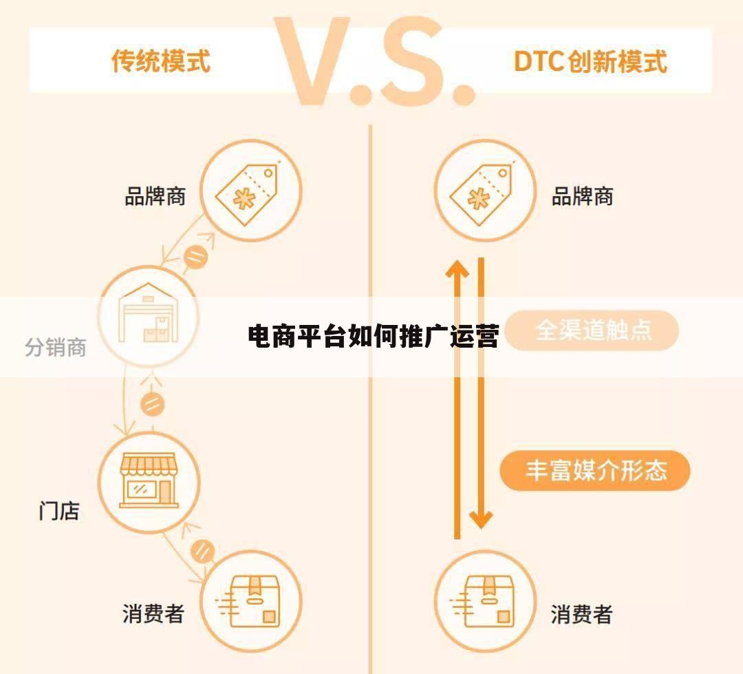 电商平台如何推广运营