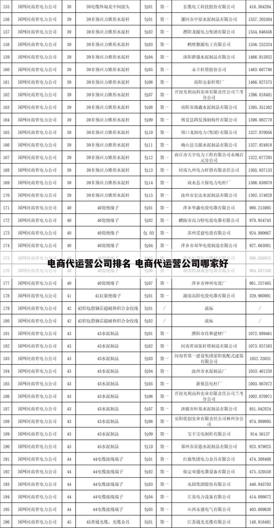 电商代运营公司排名 电商代运营公司哪家好