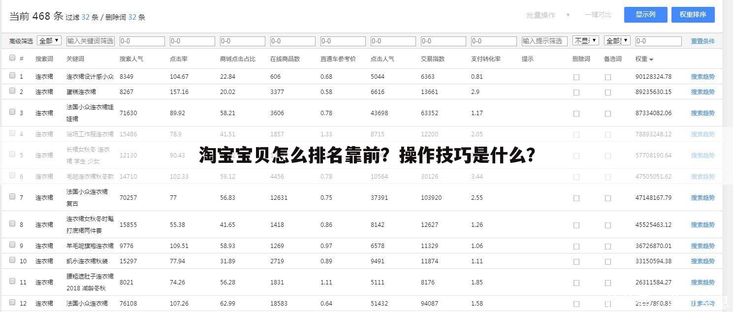 淘宝宝贝怎么排名靠前？操作技巧是什么？