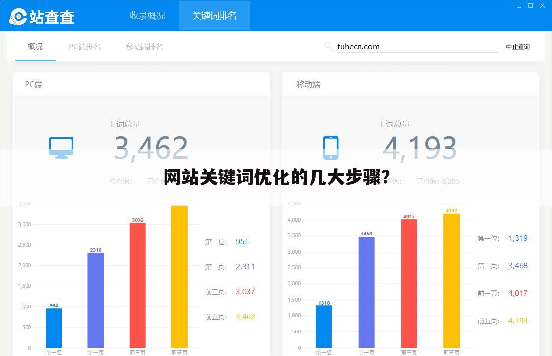 网站关键词优化的几大步骤？