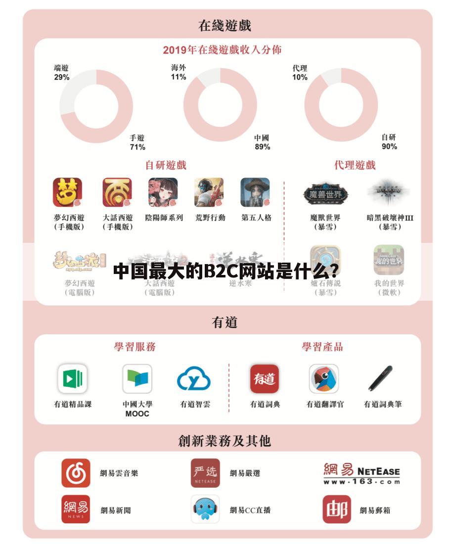 中国最大的B2C网站是什么?