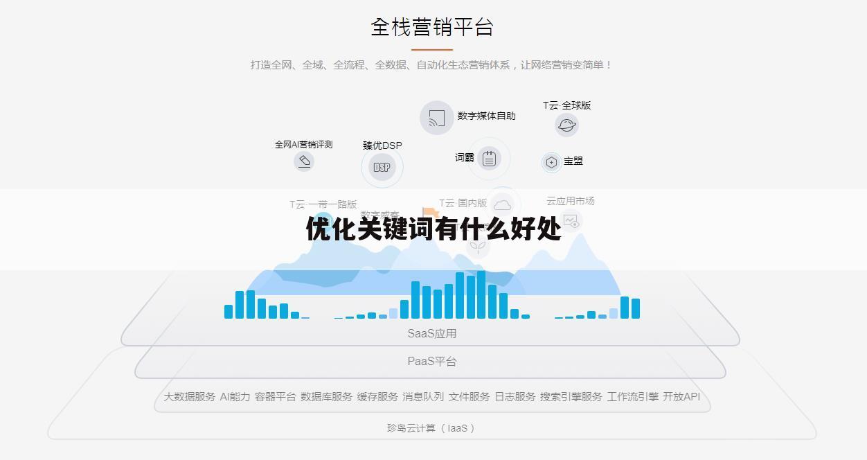 优化关键词有什么好处