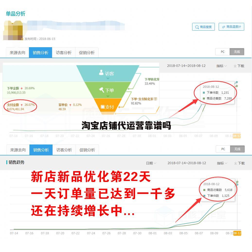 淘宝店铺代运营靠谱吗
