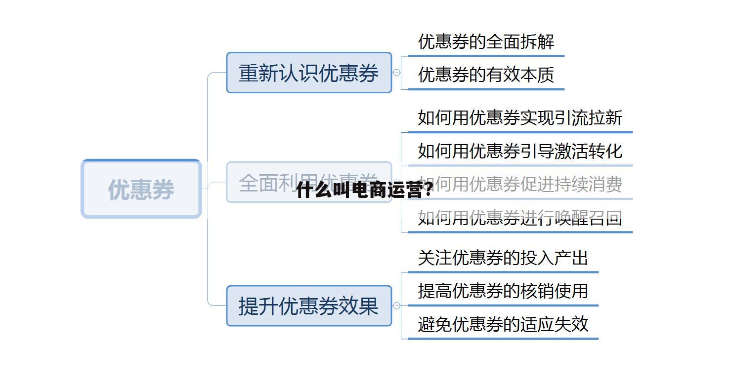 什么叫电商运营?