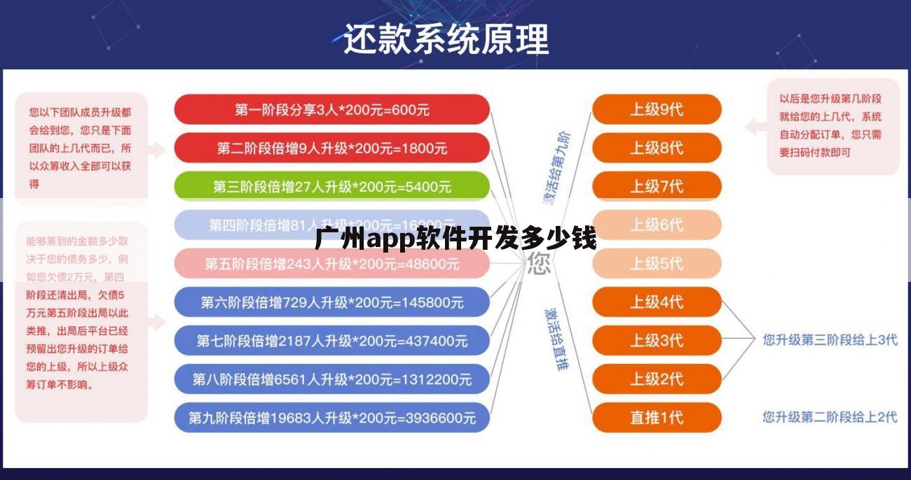 广州app软件开发多少钱