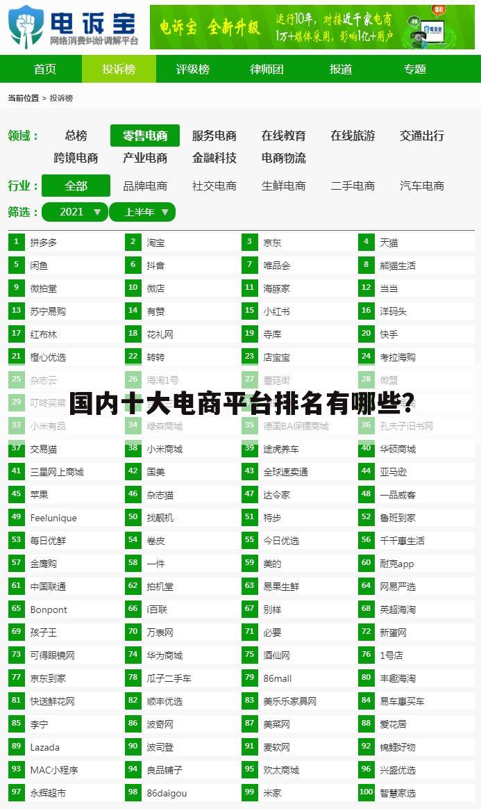 国内十大电商平台排名有哪些？
