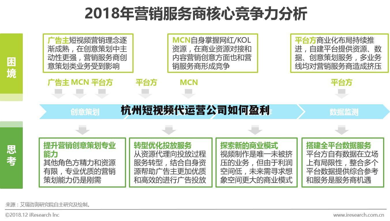 杭州短视频代运营公司如何盈利