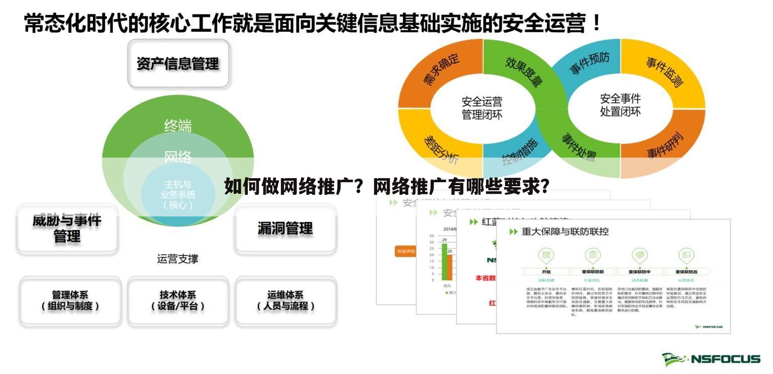 如何做网络推广？网络推广有哪些要求？