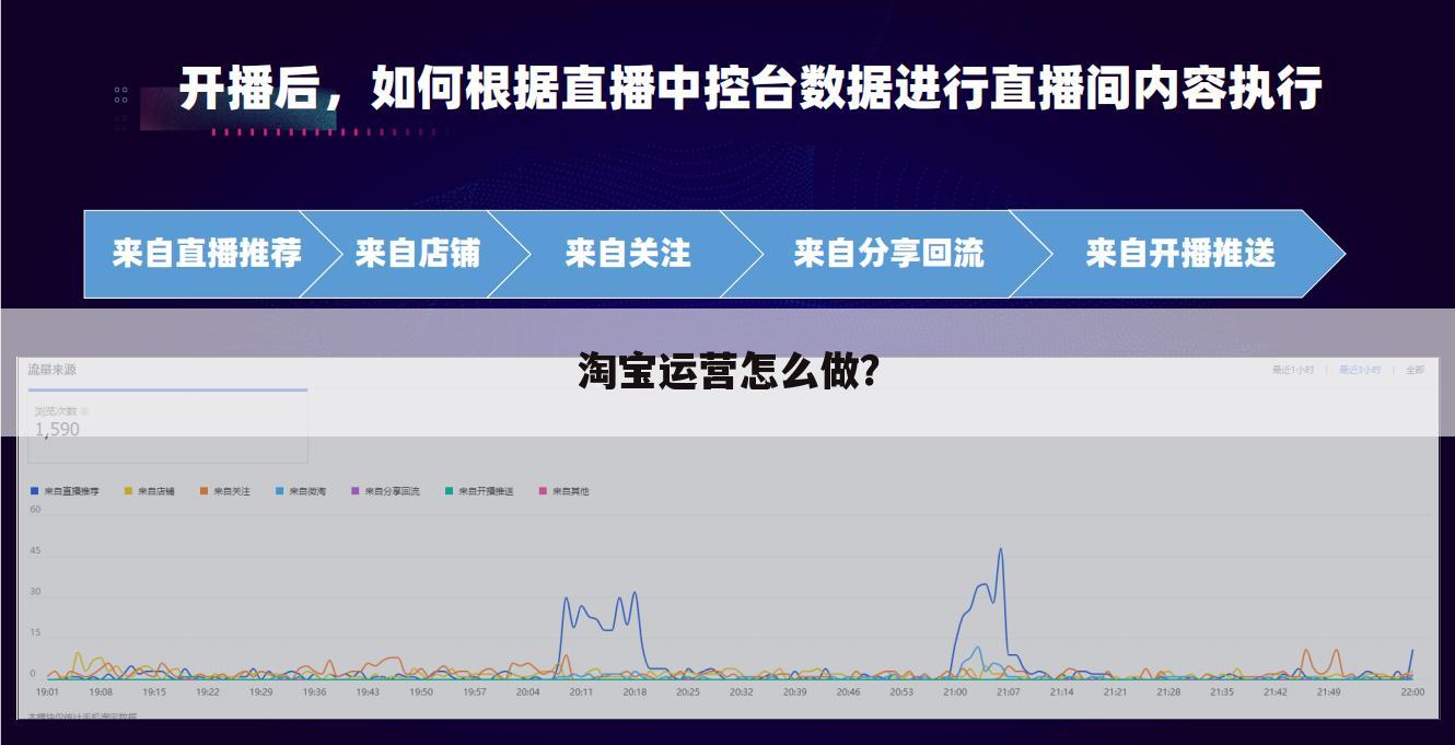淘宝运营怎么做？