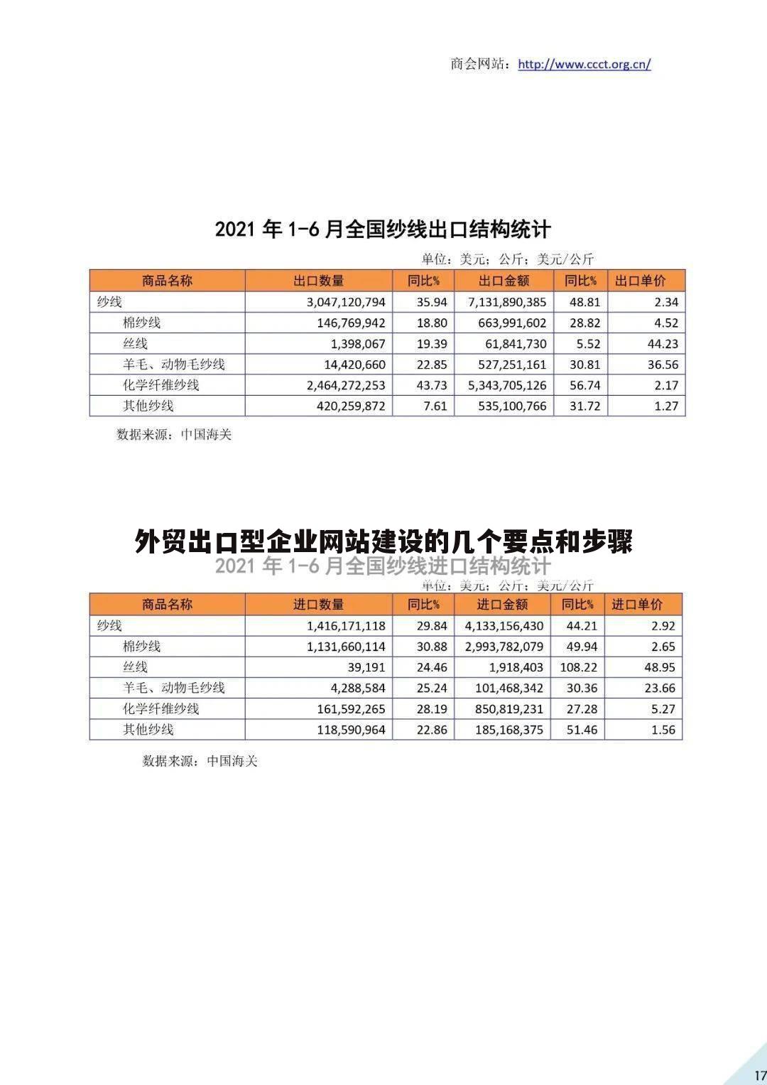 外贸出口型企业网站建设的几个要点和步骤