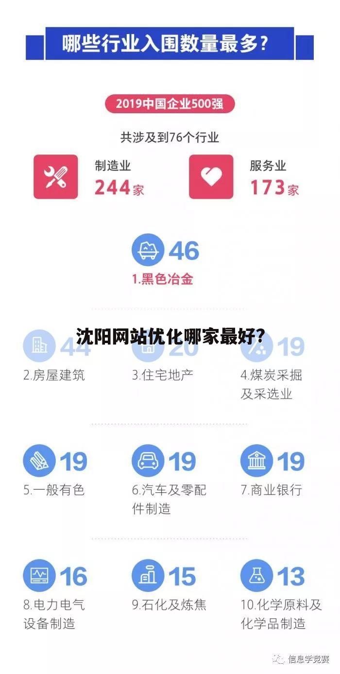 沈阳网站优化哪家最好?