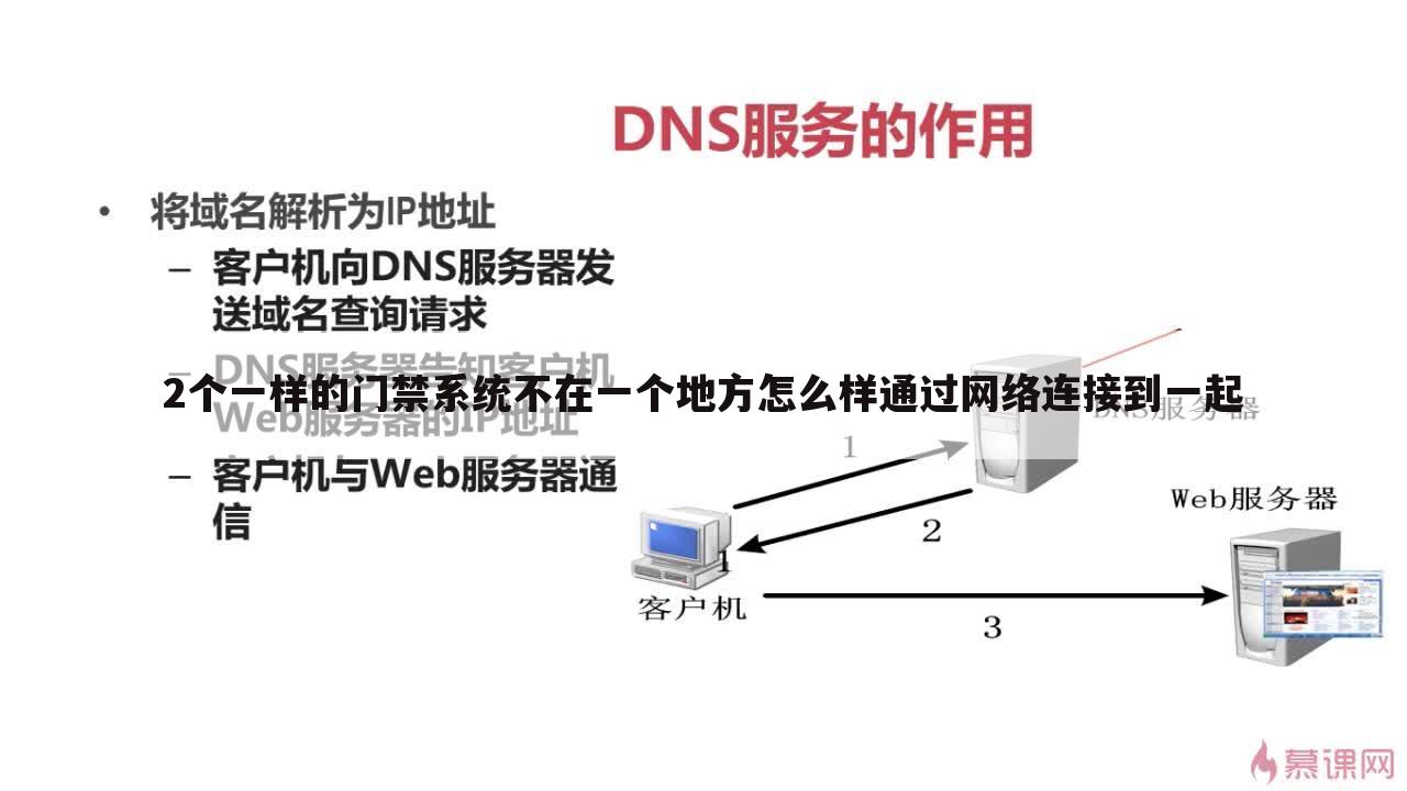 2个一样的门禁系统不在一个地方怎么样通过网络连接到一起