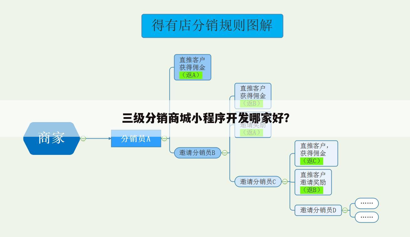 三级分销商城小程序开发哪家好?